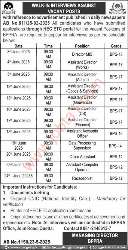 Balochistan Public Procurement Regulatory Authority BPPRA Jobs